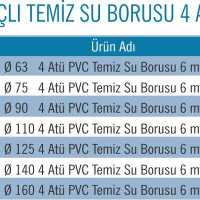 PVC BASINÇLI SU BORUSU 4 ATÜ