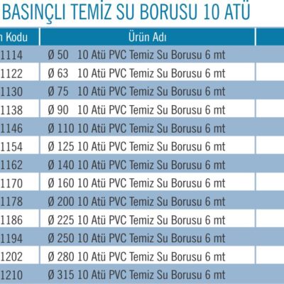 PVC BASINÇLI SU BORUSU 10 ATÜ
