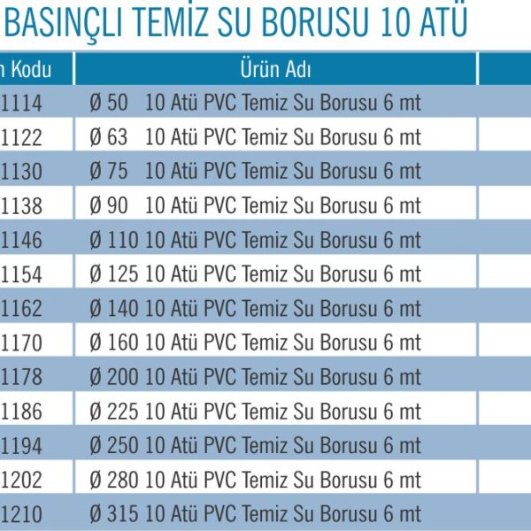 PVC BASINÇLI SU BORUSU 10 ATÜ