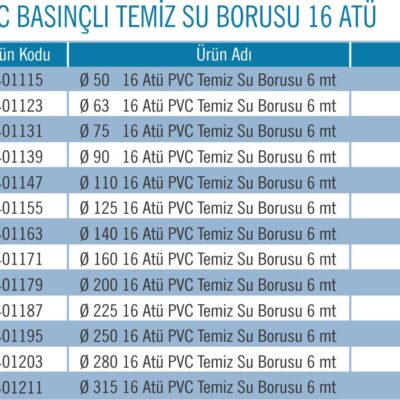 PVC BASINÇLI SU BORUSU 16 ATÜ