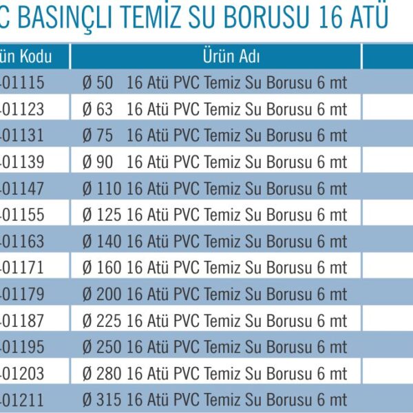 PVC BASINÇLI SU BORUSU 16 ATÜ