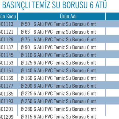 PVC BASINÇLI SU BORUSU 6 ATÜ