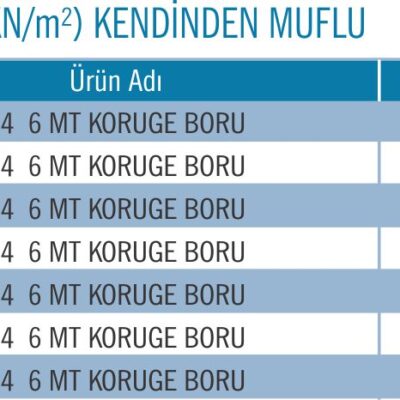 SN4 KENDİNDEN MUFULU