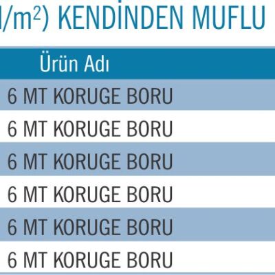 SN8 KENDİNDEN MUFULU